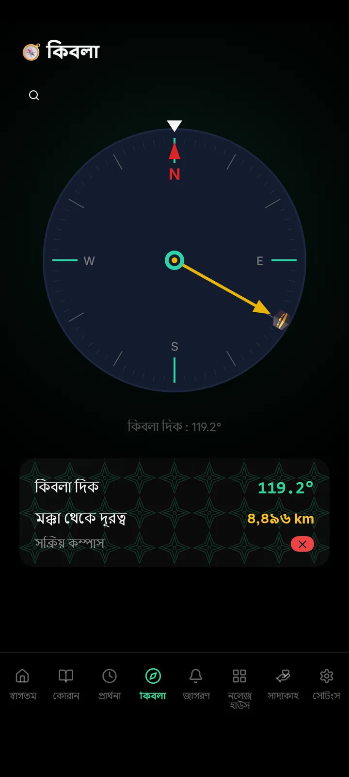কাবার দিকে কিবলা কম্পাস